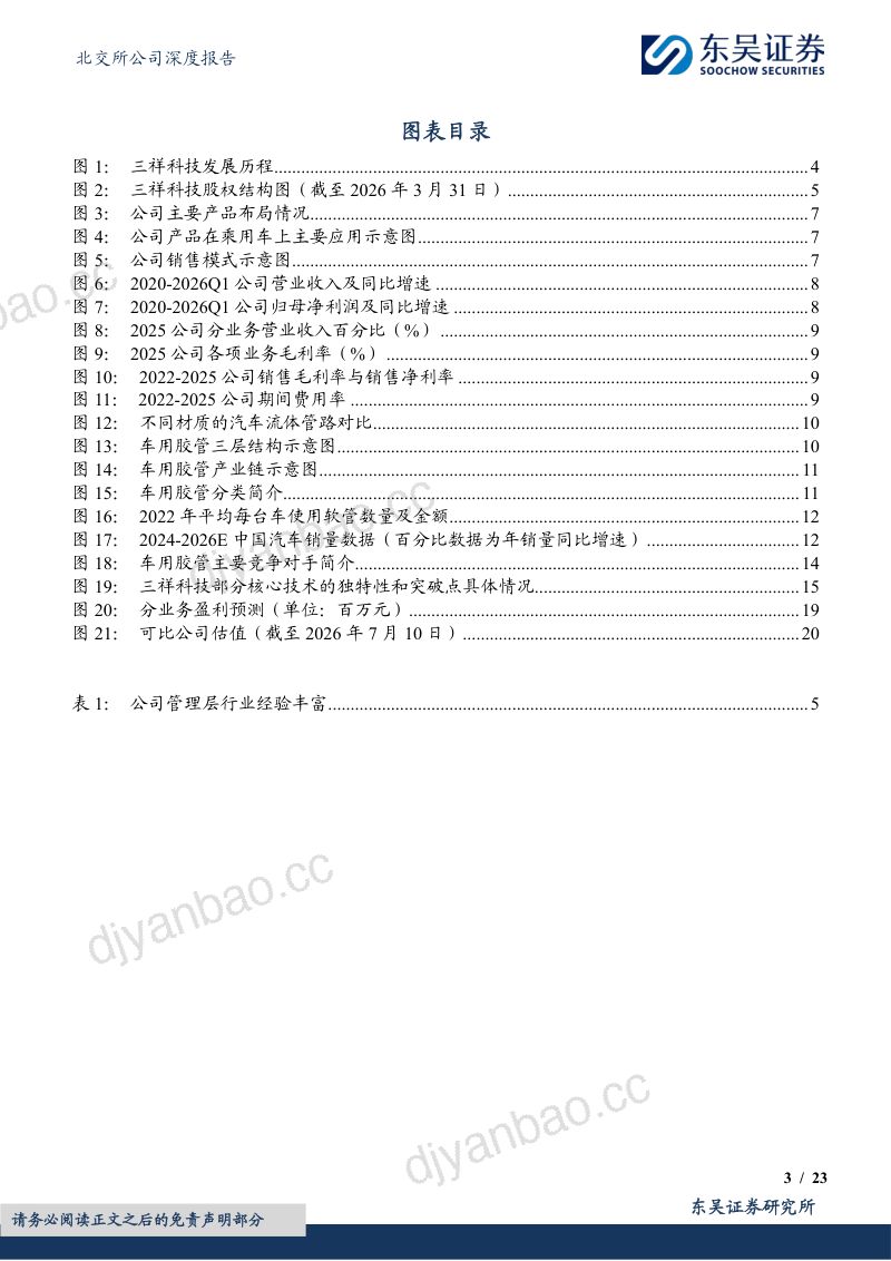 车用胶管主机配套与售后双轨并驱,看好液压悬架与工业管路新增量 第3页