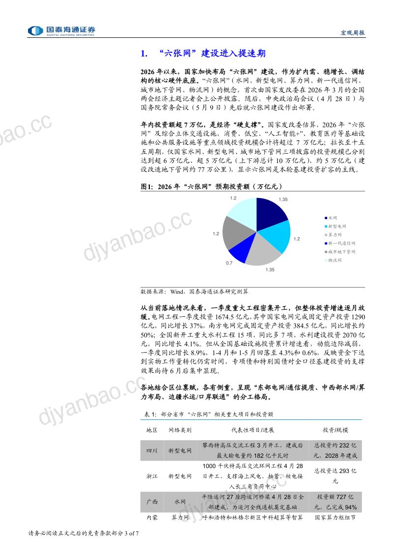 国内高频指标跟踪（2026年第27期）：“六张网”建设进入提速期 第3页