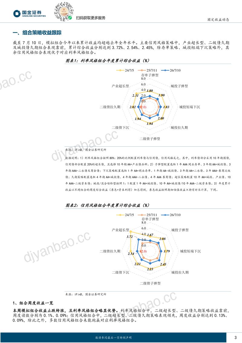 量化信用策略：票息策略回归 第3页