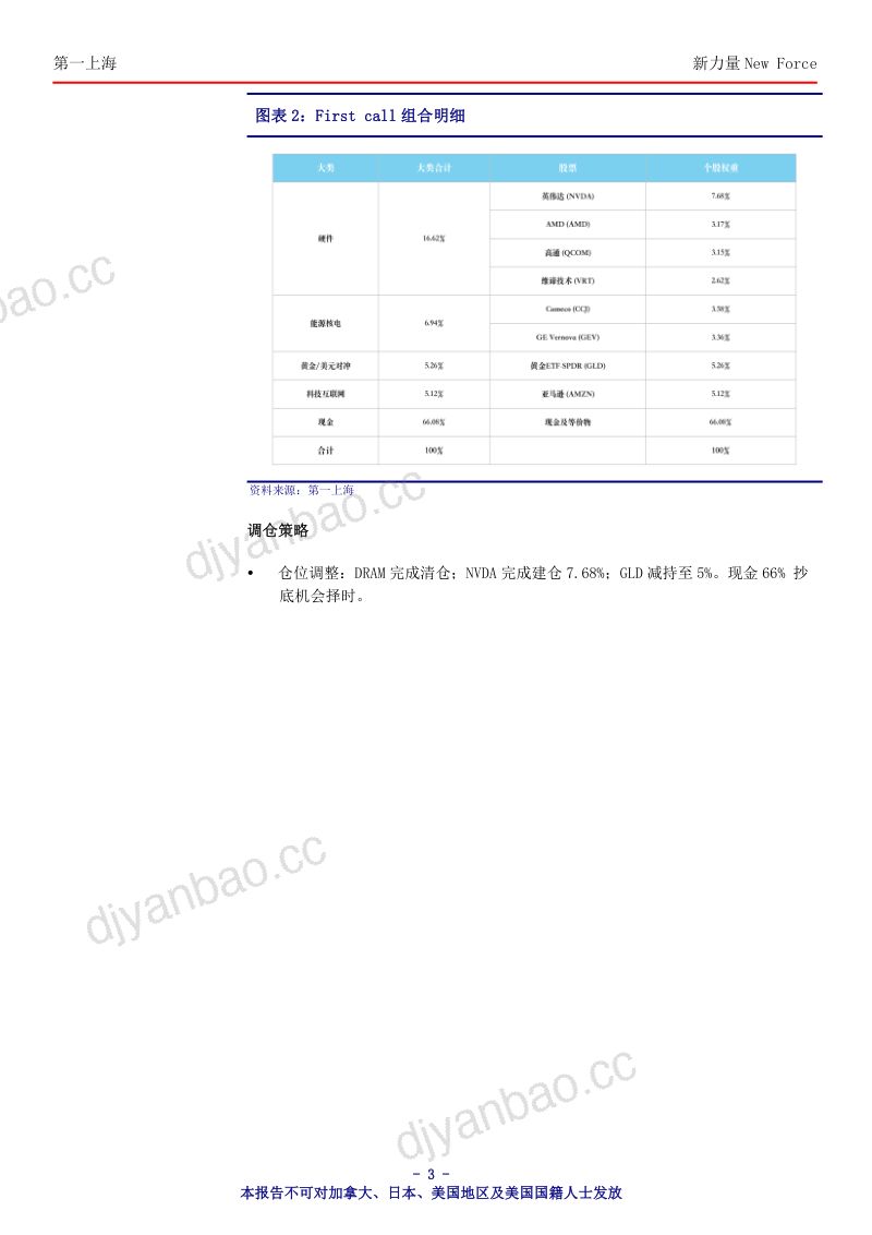 新力量NewForce总第5058期 第3页