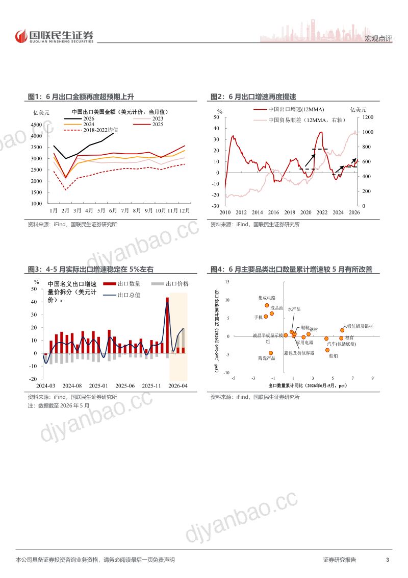 6月外贸“热潮”下的价量信号 第3页