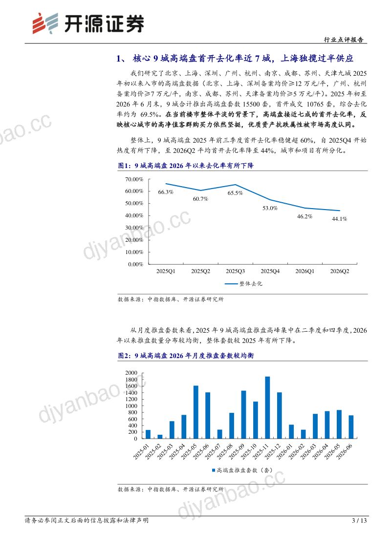 高端住宅观察:核心9城高端盘去化近7成,财富效应驱动购买力释放 第3页