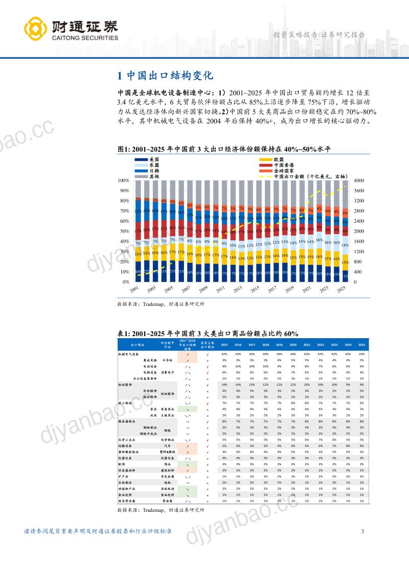 策略小百科2026版：出海篇 第3页