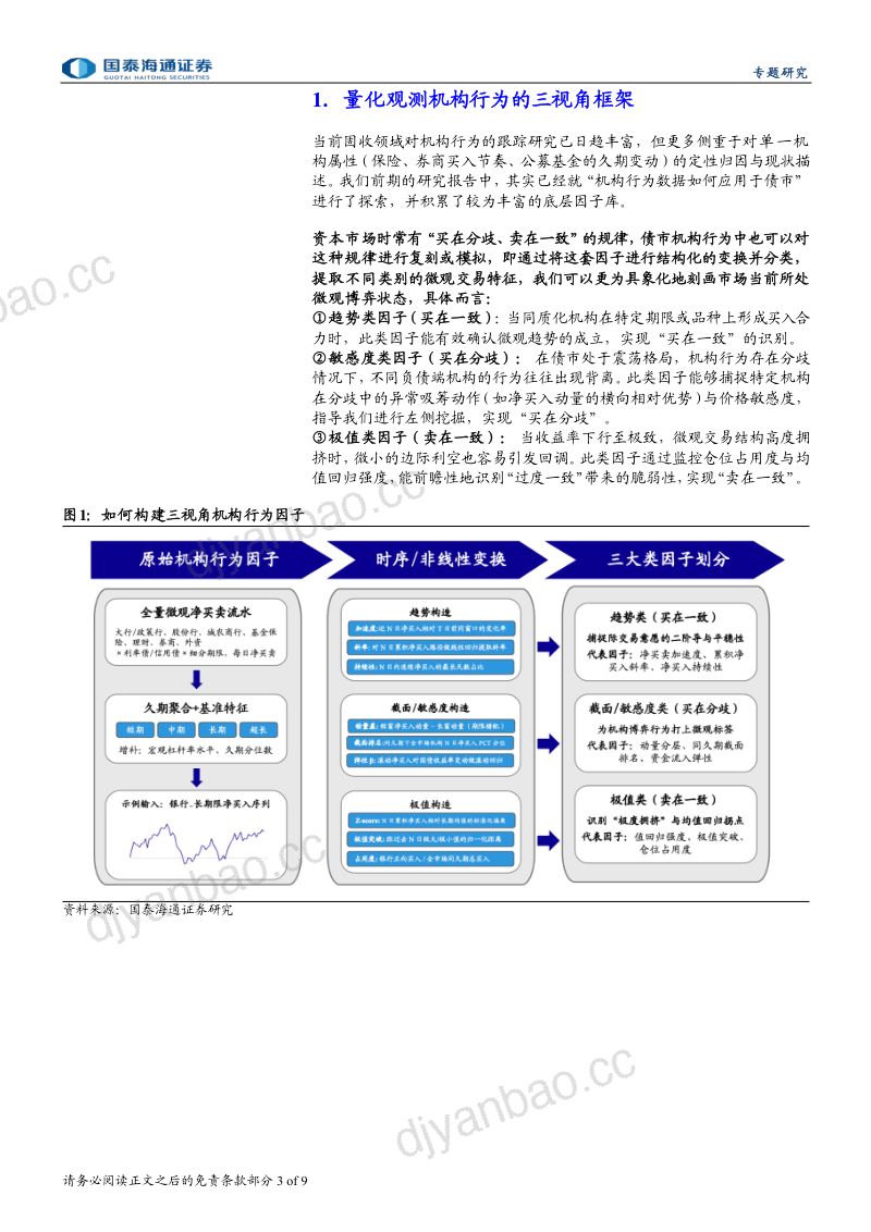 债市因子图鉴（二）：机构行为的”买在分歧、卖在一致“引进债市量化模型 第3页