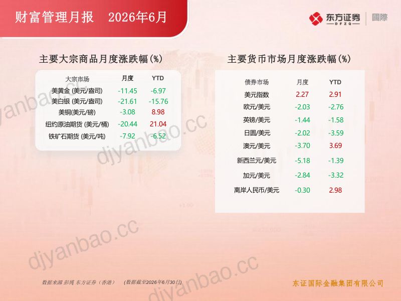 财富管理月报2026年6月 第2页