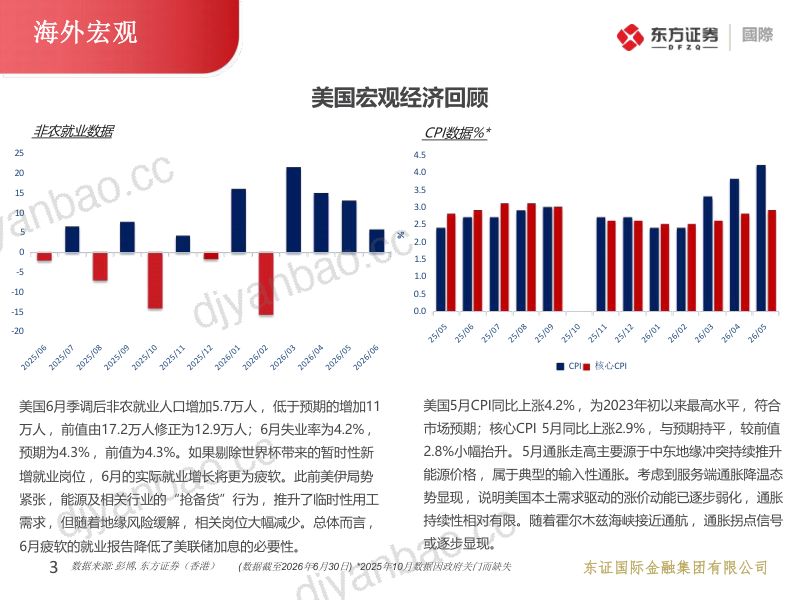 财富管理月报2026年6月 第3页