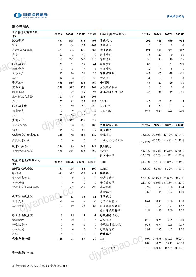 极视角(06636):首次覆盖报告:AI视觉壁垒深厚,大模型落地价值凸显 第2页