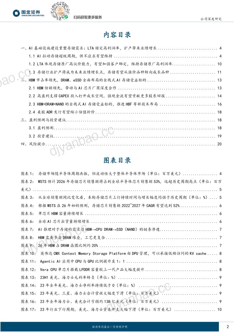 HBM+LTA:AI存储核心受益标的 第2页