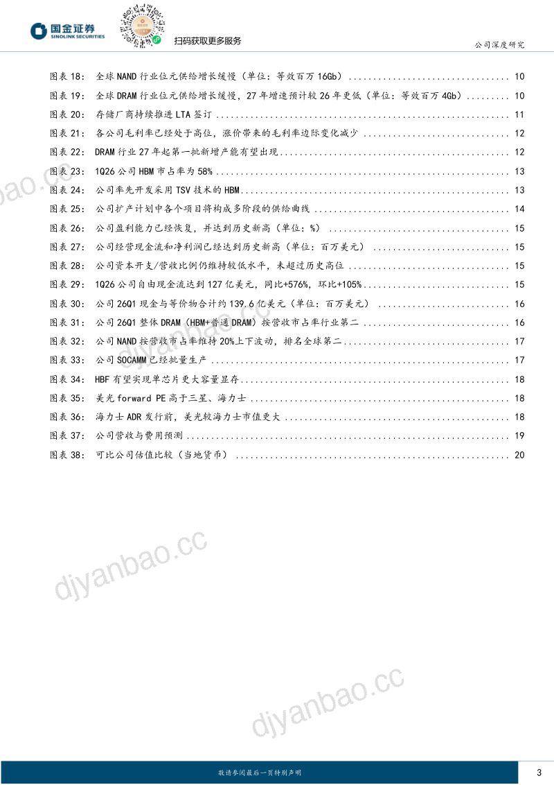 HBM+LTA:AI存储核心受益标的 第3页