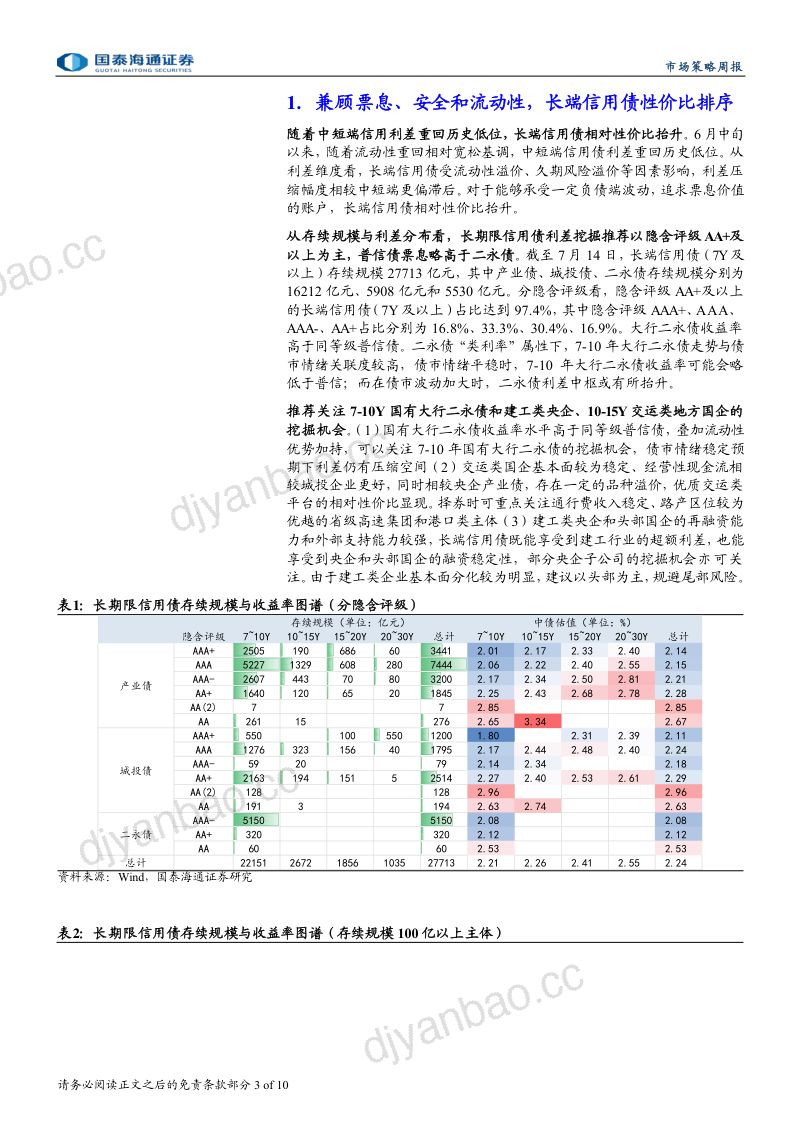 兼顾票息、安全和流动性，长端信用债性价比排序 第3页