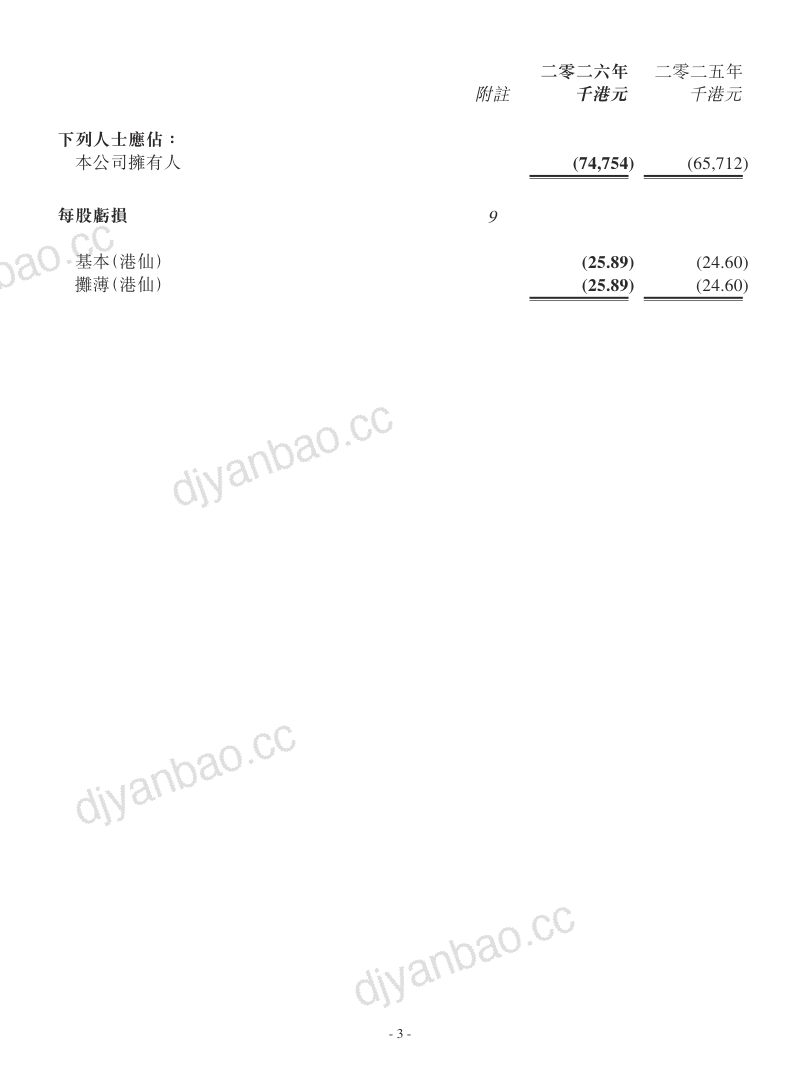 中国置业投资:截至二零二六年三月三十一日止年度之年度业绩公告 第3页