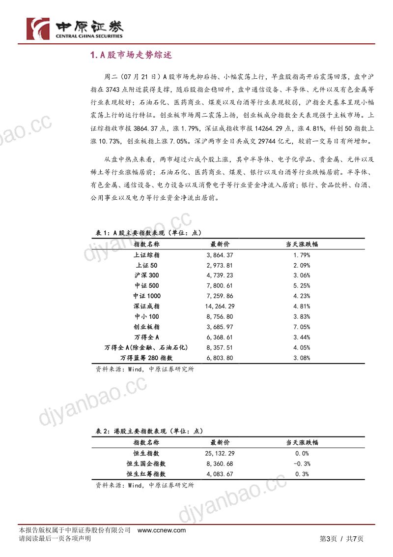 通信半导体领涨,A股先抑后扬 第3页