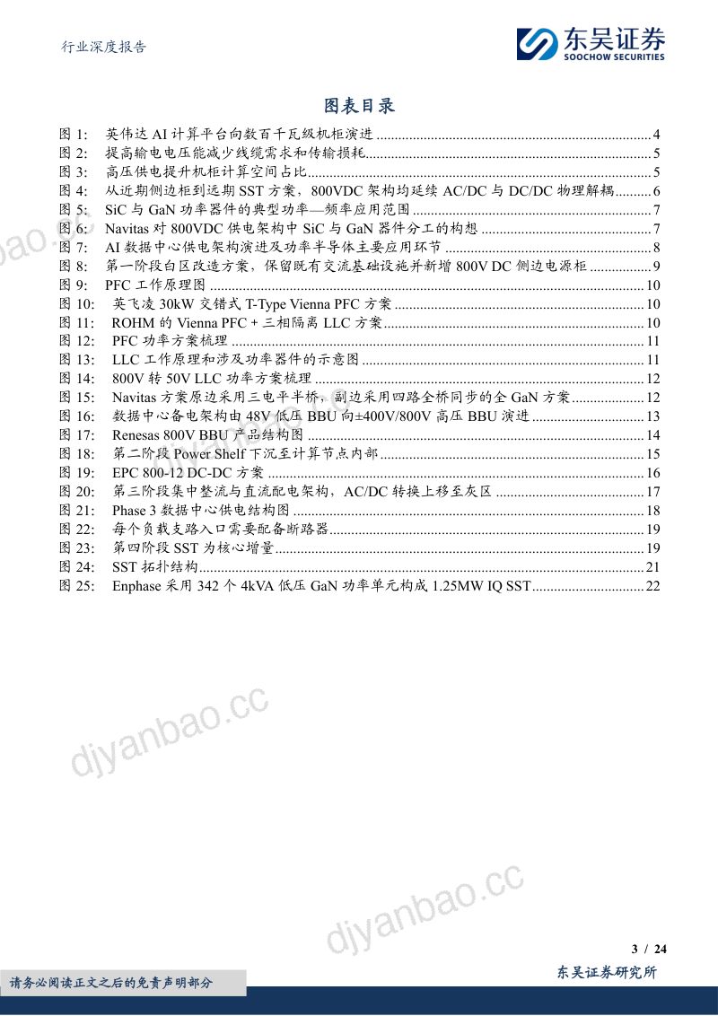 半导体行业深度报告：功率密度跃升驱动800V DC架构升级，宽禁带功率器件打开成长空间 第3页