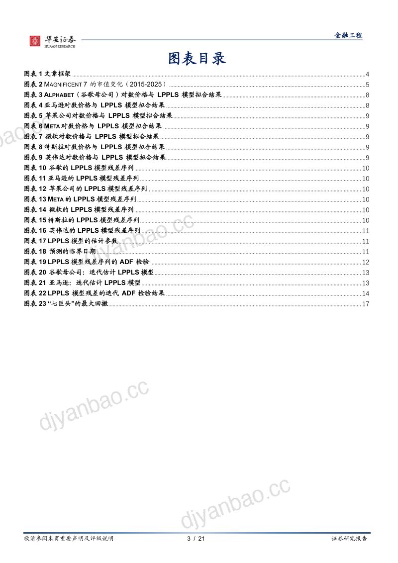 学海拾珠系列之二百七十九:基于LPPLS模型的美股七巨头泡沫与系统性风险研究 第3页