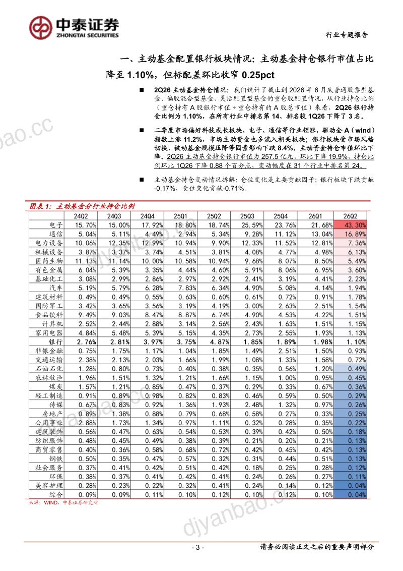 详解基金2Q26银行持仓：资金整体流出，主动基金持仓比例为1.10% 第3页