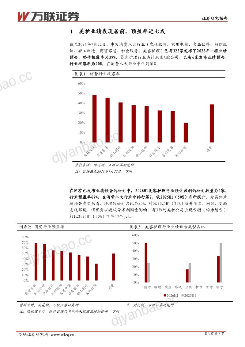 美容护理行业跟踪报告:美护行业预盈率67%,子板块表现分化 第3页