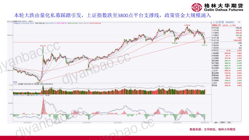 存储大扩产利多科创50指数--股指深度报告-- 第2页