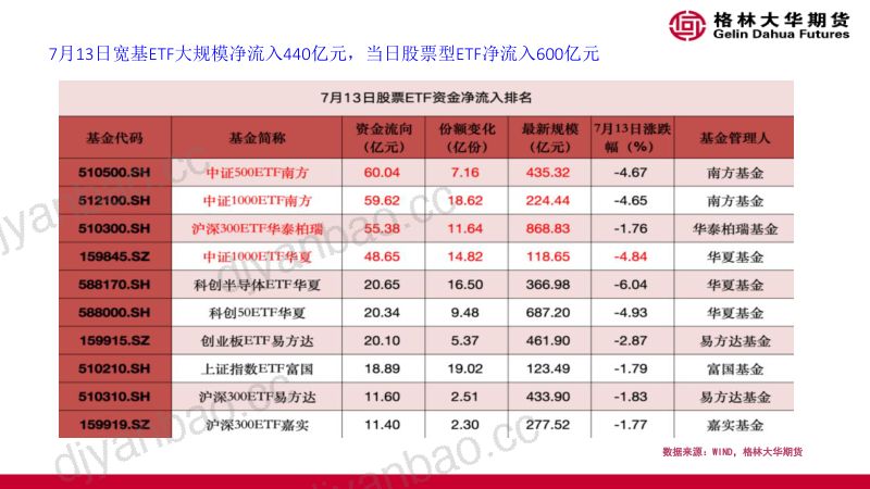 存储大扩产利多科创50指数--股指深度报告-- 第3页
