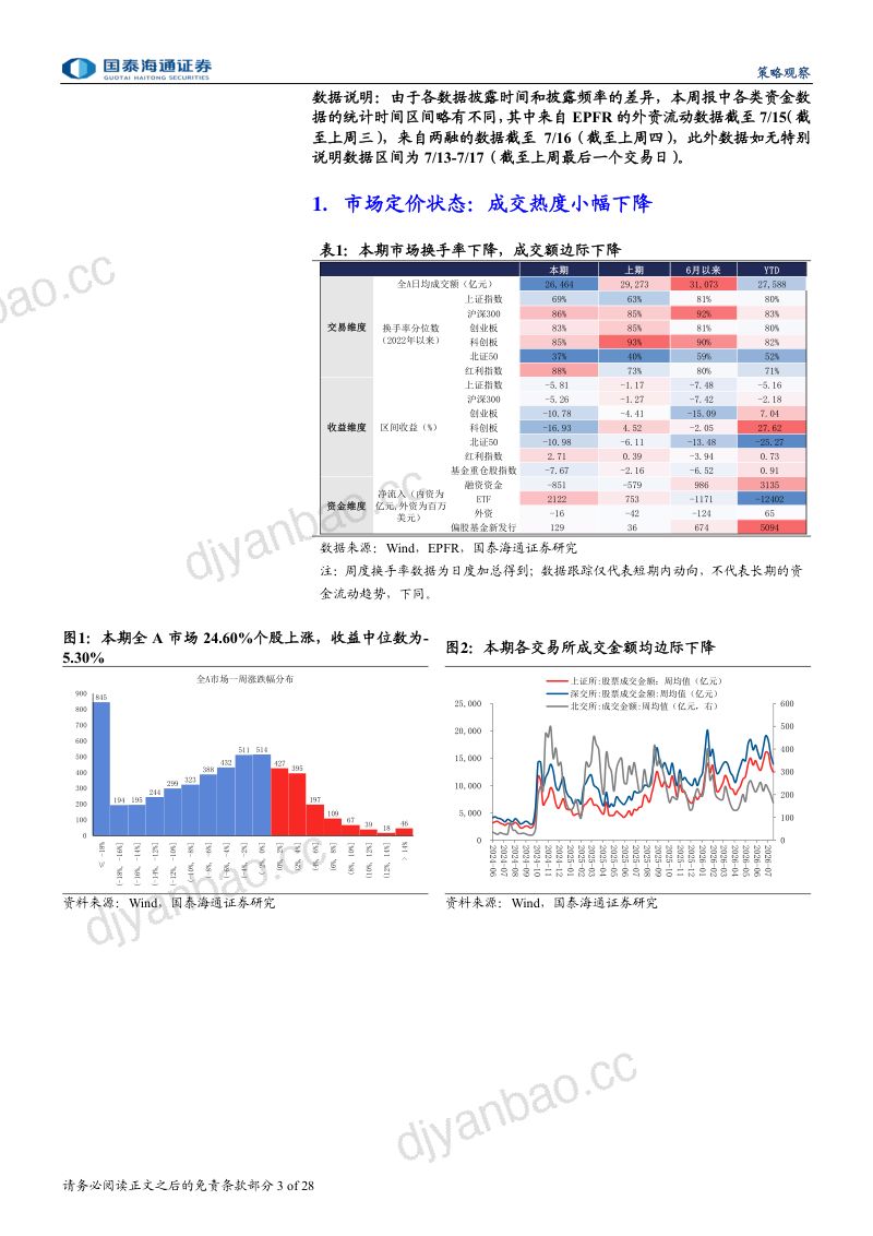 投资者微观行为洞察手册7月第3期：ETF资金流入加速，外资资金流出放缓 第3页