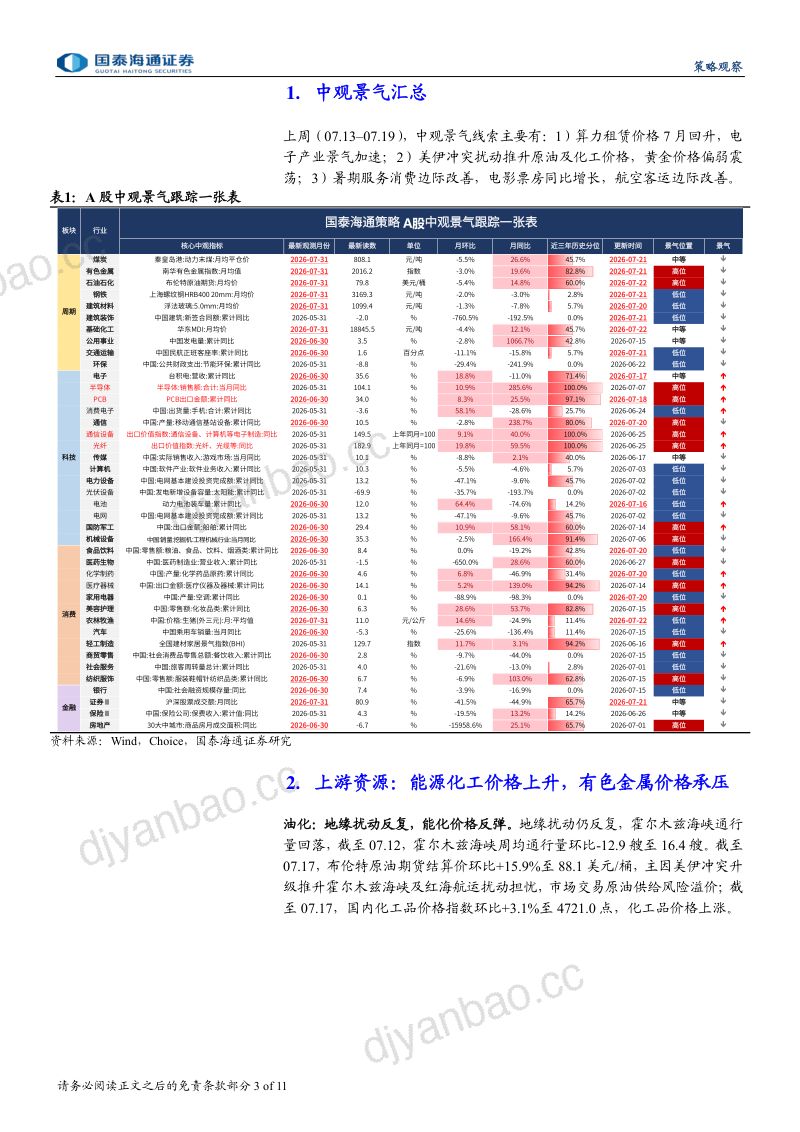 中观景气跟踪7月第4期：算力紧缺延续，地缘扰动反复 第3页