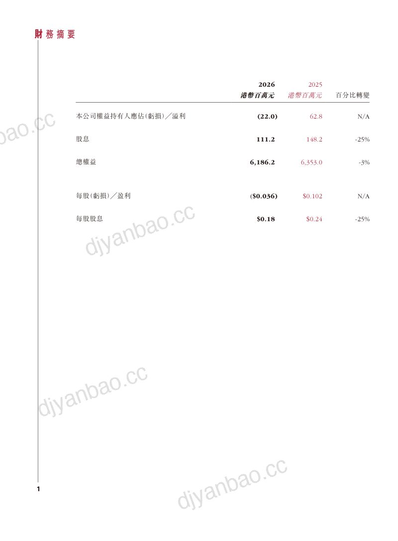 TAI CHEUNG HOLD二零二六年度年报 第3页