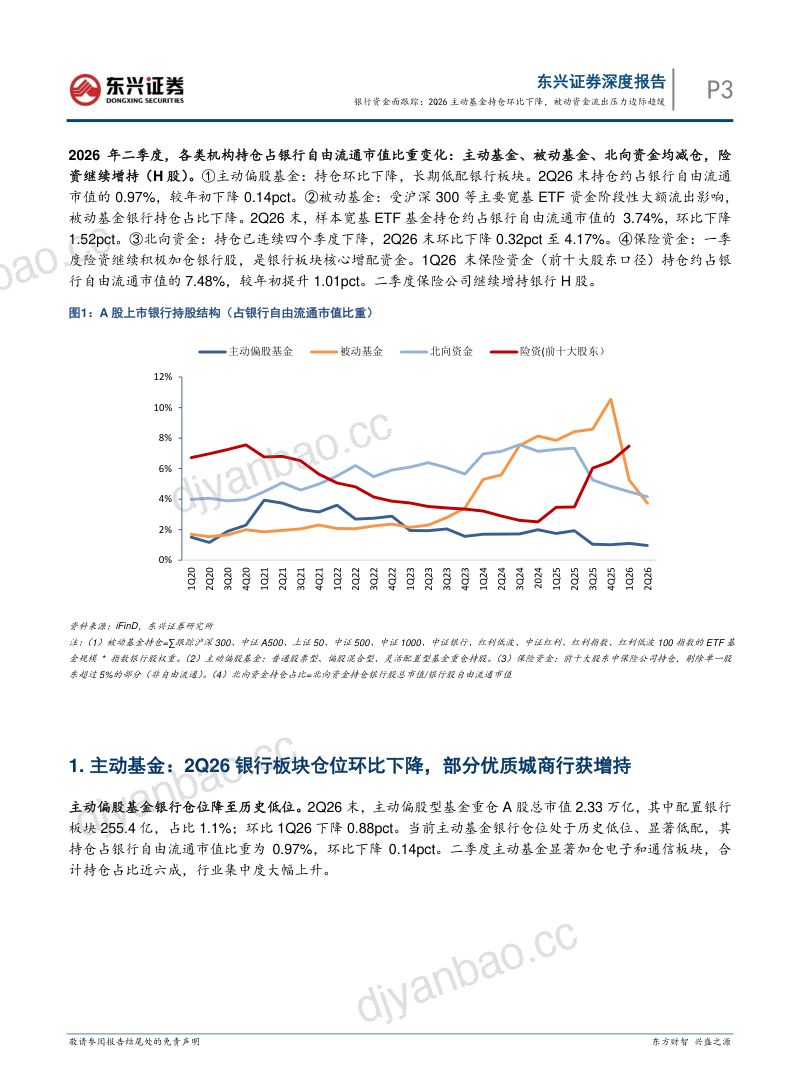 银行资金面跟踪：2Q26主动基金持仓环比下降，被动资金流出压力边际趋缓 第3页