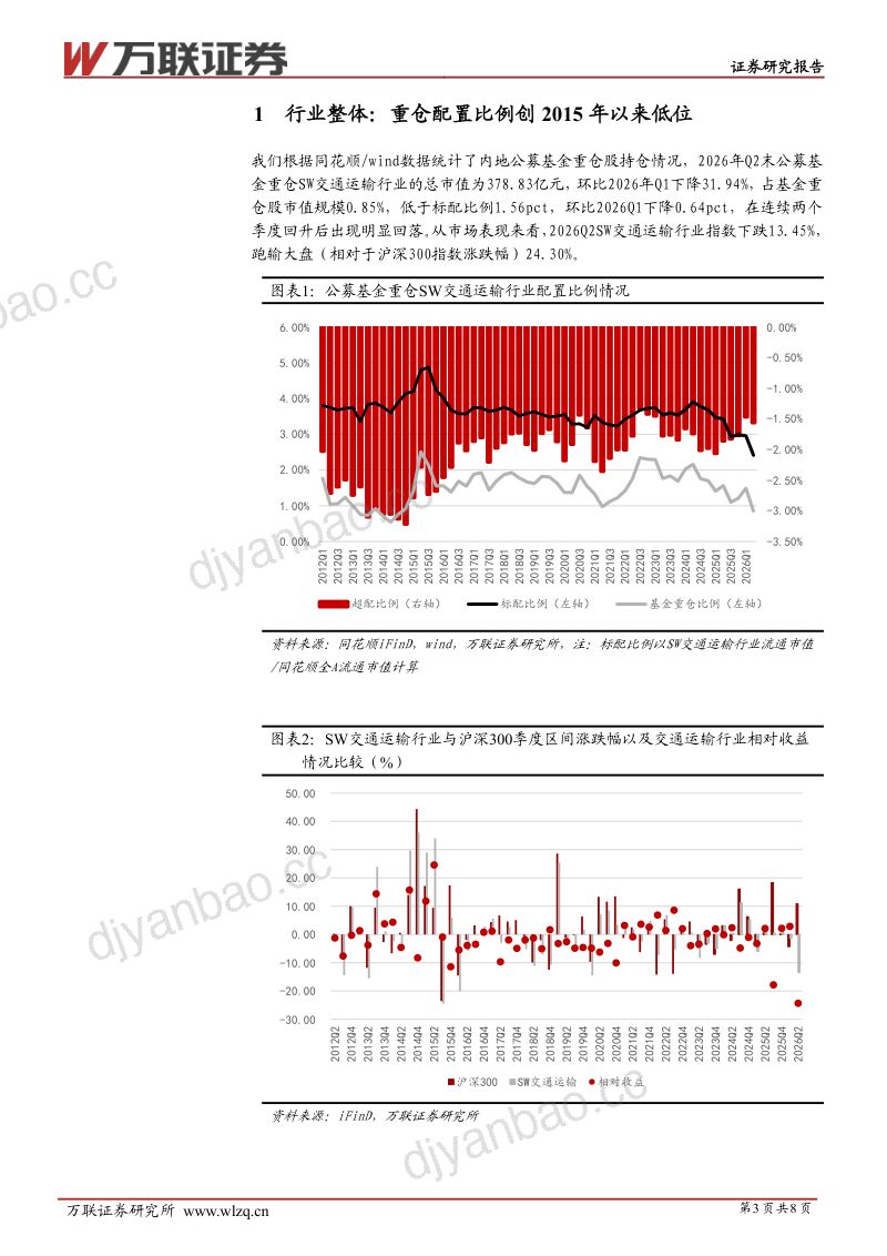 交通运输行业跟踪报告：交运行业2026Q2公募基金持仓跟踪报告 第3页