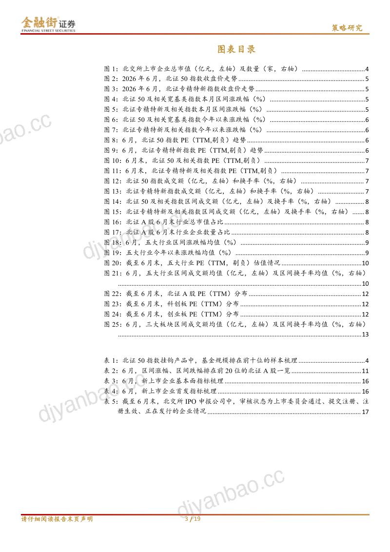 北交所2026年6月定期报告:市场整体承压,行业表现有所分化 第3页
