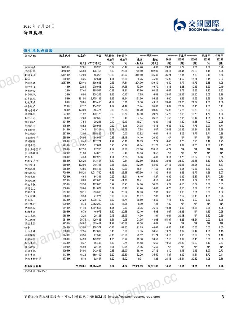 锦欣生殖1H26全面扭亏为盈 2Q26经营数据延续强势复苏势头 第3页