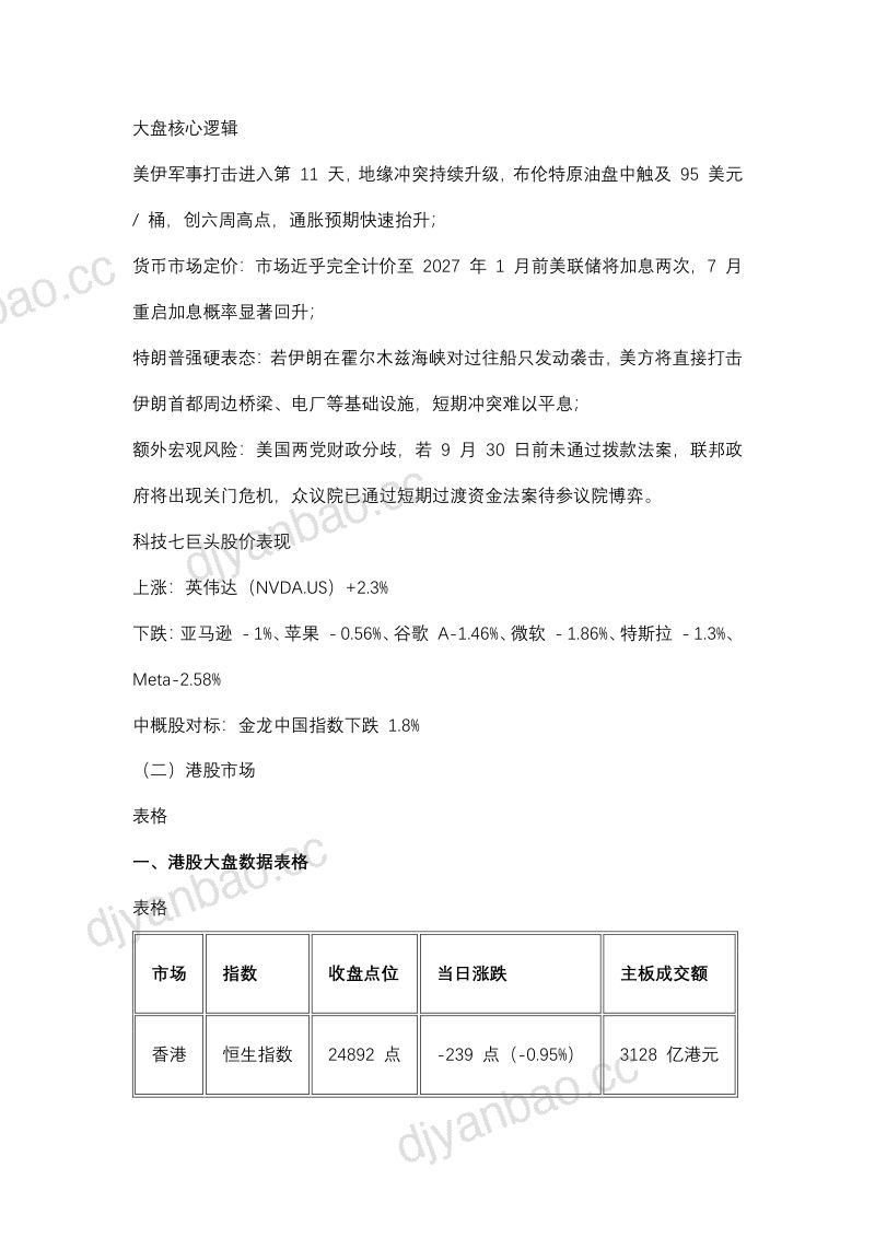 油价上涨引发加息担忧 美国三大主要指数下跌 第2页