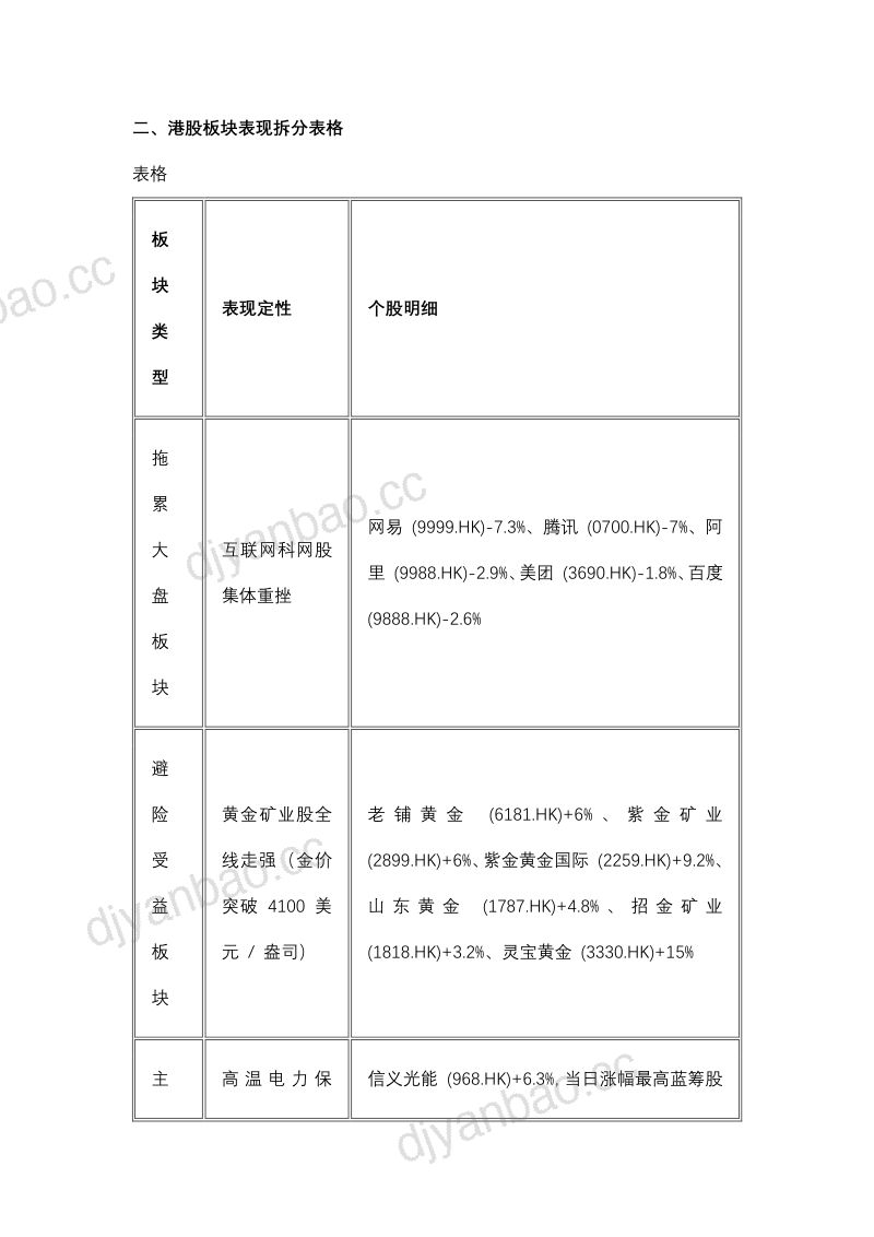 油价上涨引发加息担忧 美国三大主要指数下跌 第3页