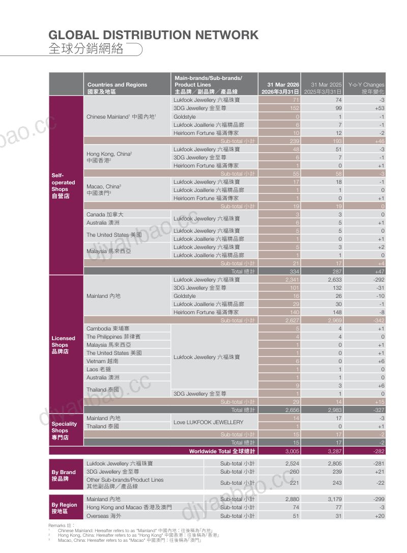 六福集团2025/26年报 第2页