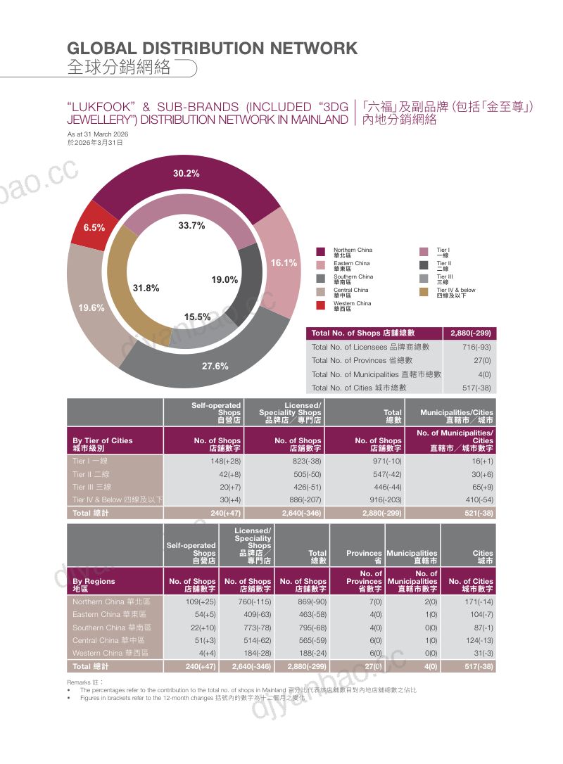 六福集团2025/26年报 第3页