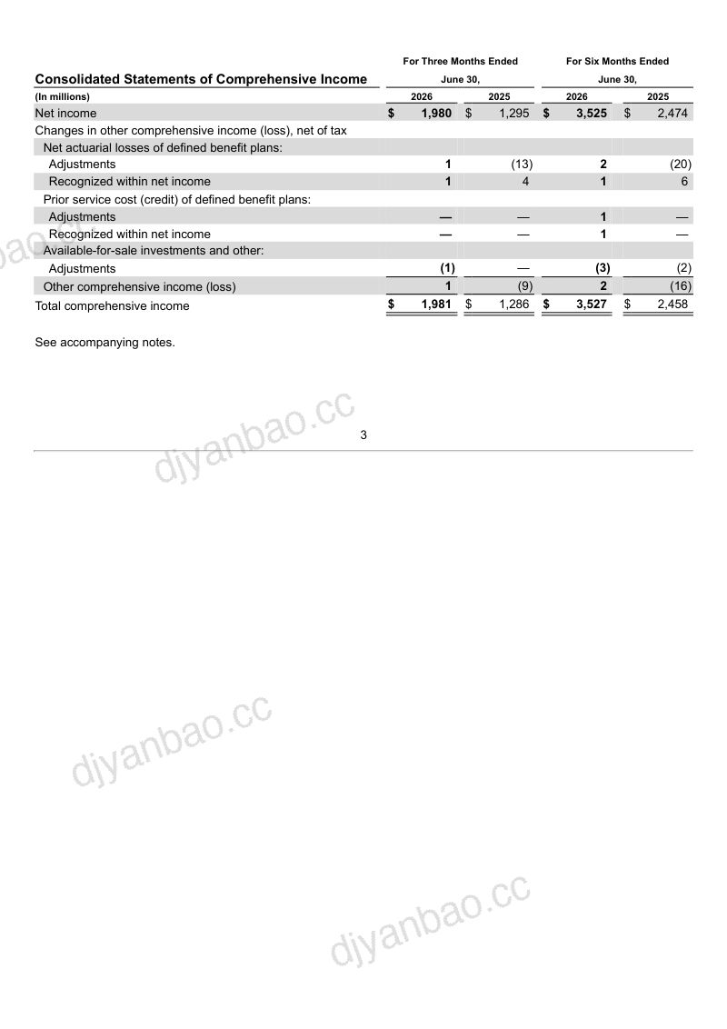 德州仪器 2026年季度报告 第3页