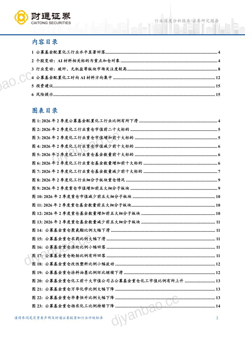 基础化工2026年2季度公募基金持仓总结 第2页
