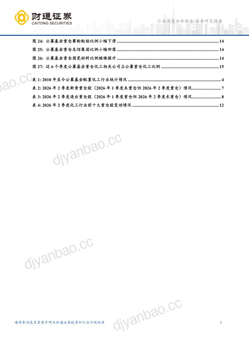 基础化工2026年2季度公募基金持仓总结 第3页