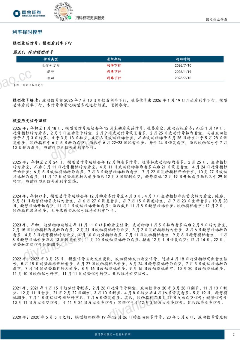 债市读心术 第2页