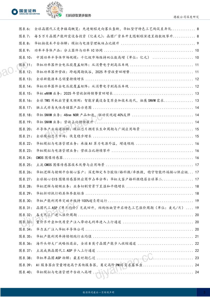 特色工艺代工龙头,量价共振拐点已至 第3页