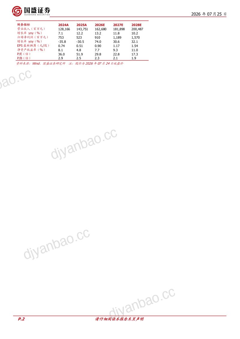 国产算力筑基底座，AI助推数云融合 第2页