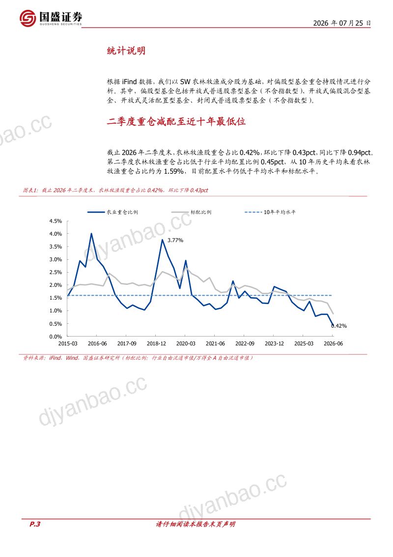 2026Q2持仓分析:重仓减配至近十年最低位 第3页