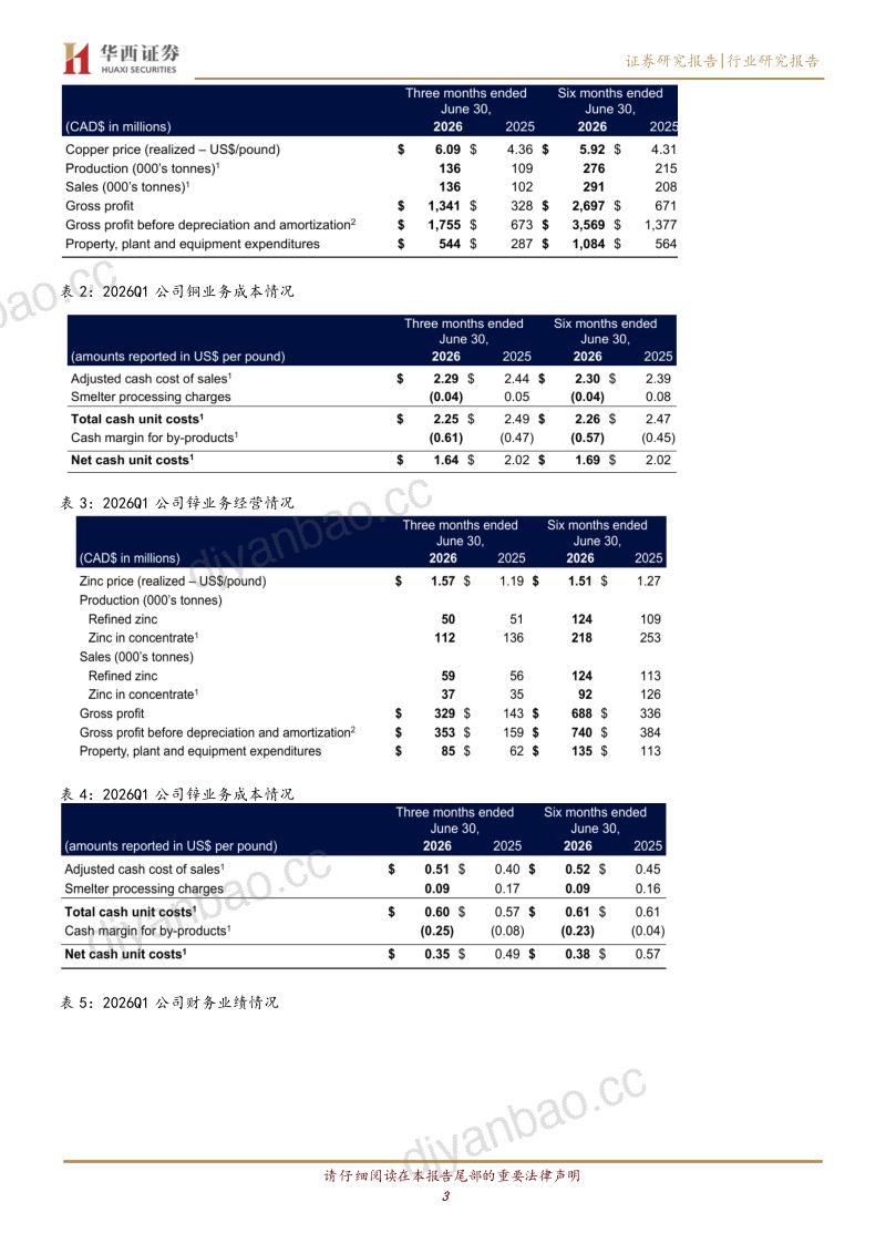 有色金属海外季报:泰克资源2026Q2铜产量同比增加24.6%至13.59万吨,2026年铜产量指引维持45.5-53.0万吨 第3页