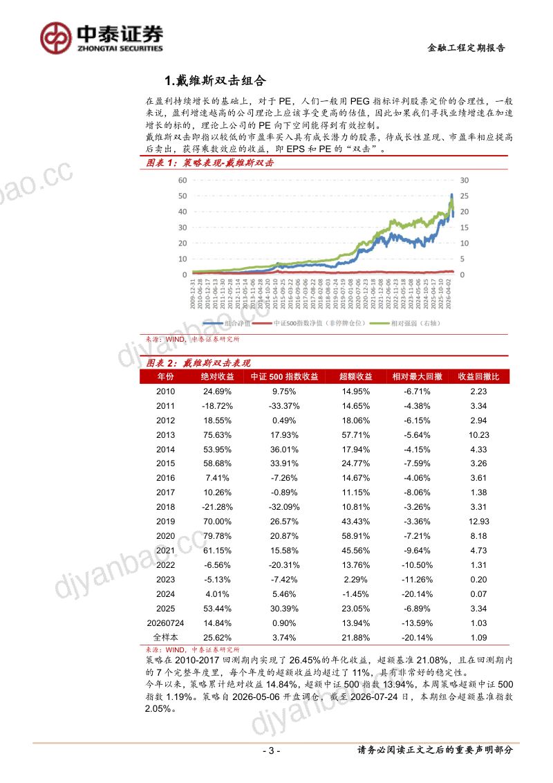 戴维斯双击策略本周超额收益1.19% 第3页