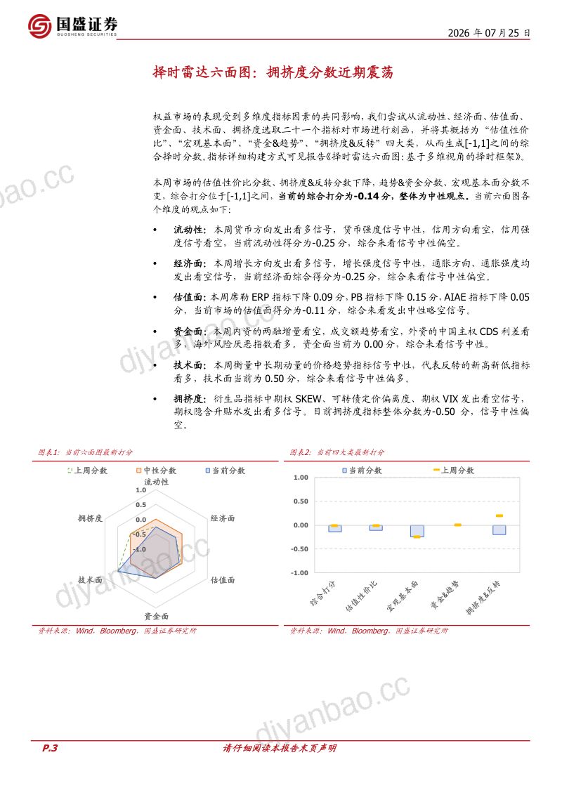 量化分析报告:择时雷达六面图:拥挤度分数近期震荡 第3页