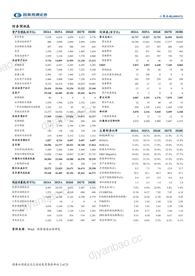 小商品城系列深度报告之商流篇双向贸易成势出口筑壁垒，进口拓新章 第2页