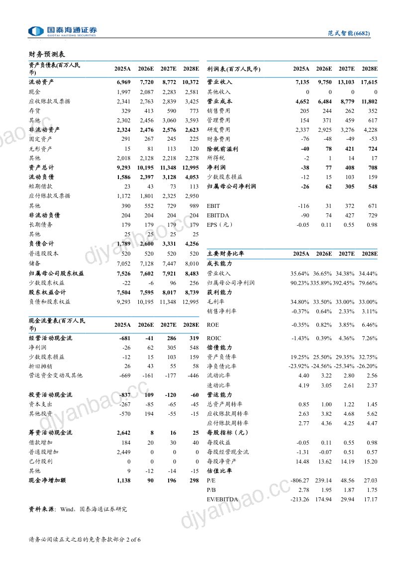 AI平台基本盘稳健,Token工厂释放潜力 第2页
