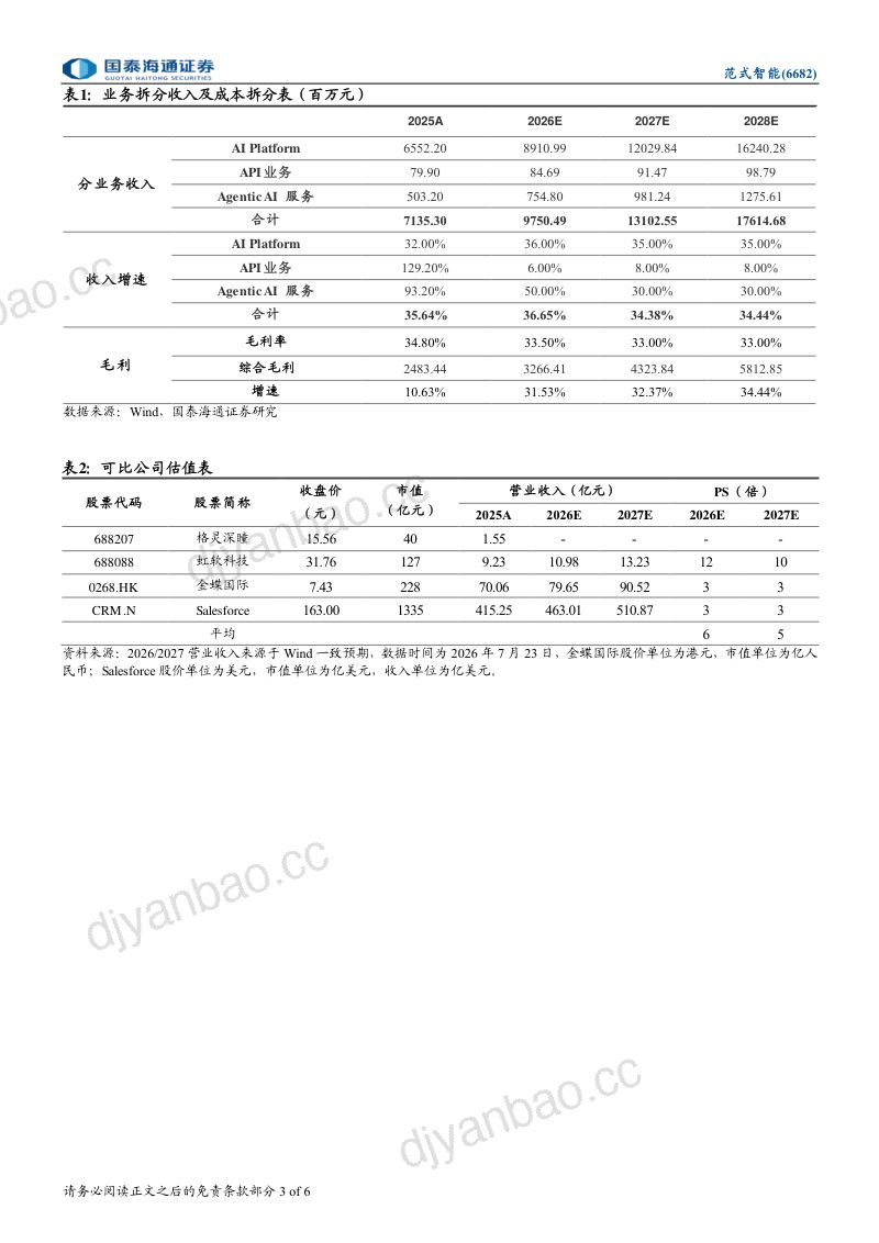 AI平台基本盘稳健,Token工厂释放潜力 第3页