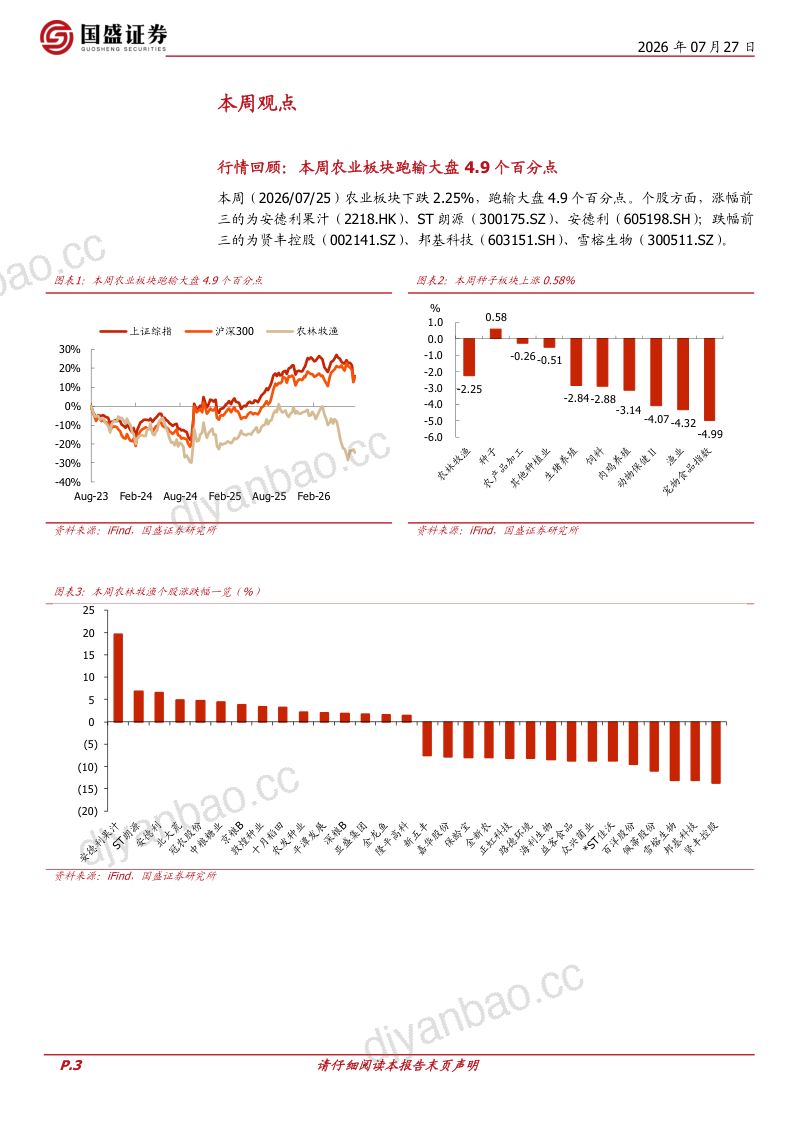 上半年猪料增长7.9%，生猪亏损幅度持续加大 第3页