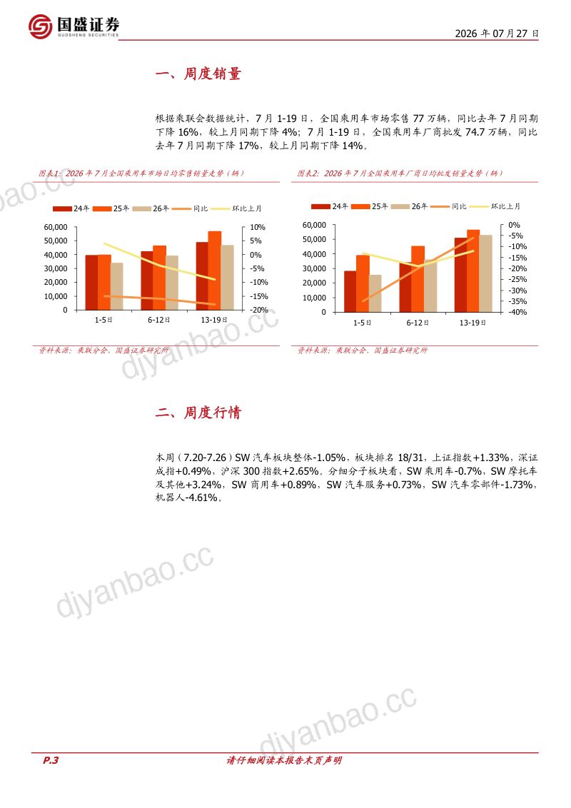汽车周观点：市场情绪企稳，配置重视出海+科技 第3页