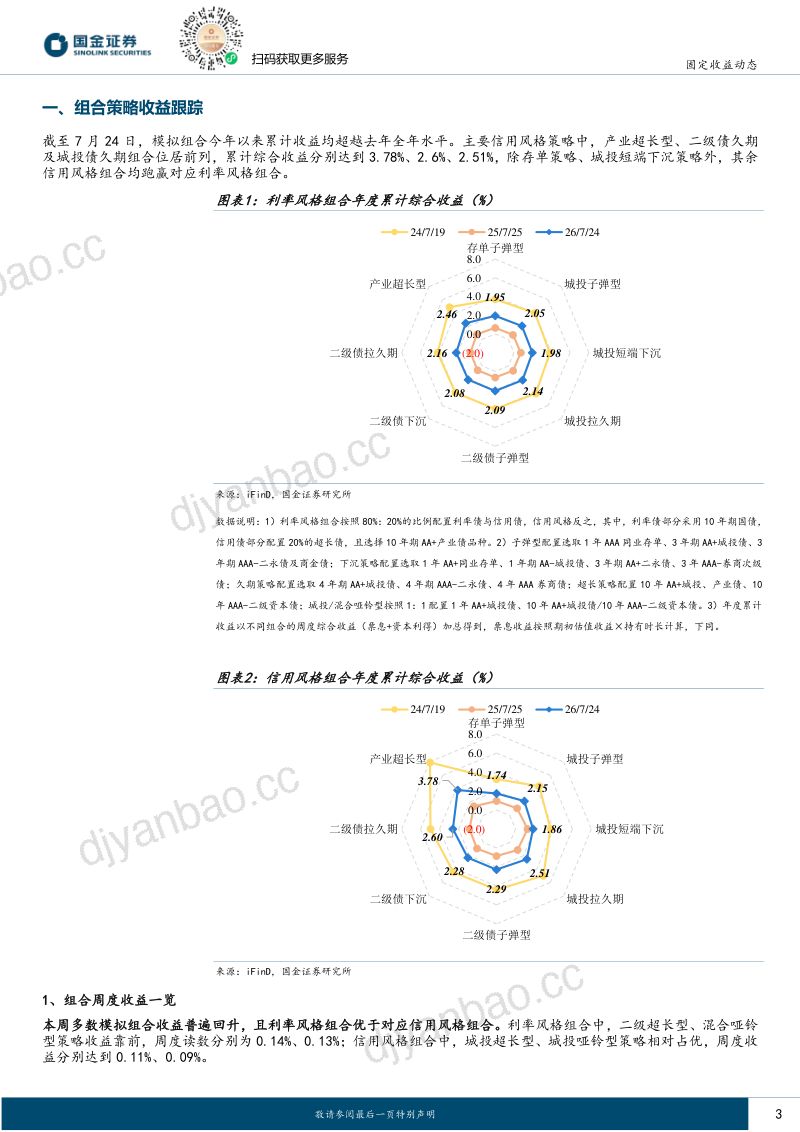 量化信用策略:低波格局何时解 第3页