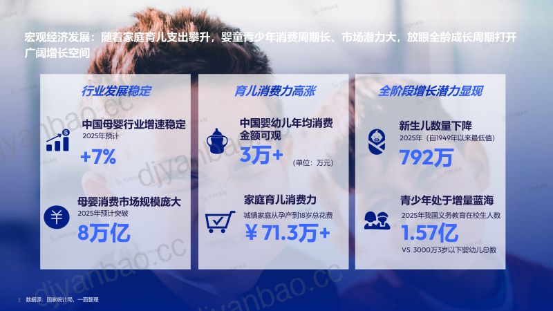 2026婴童青少年个护行业趋势：全龄育儿精养新时代 0-18岁人护市场新蓝海 第3页